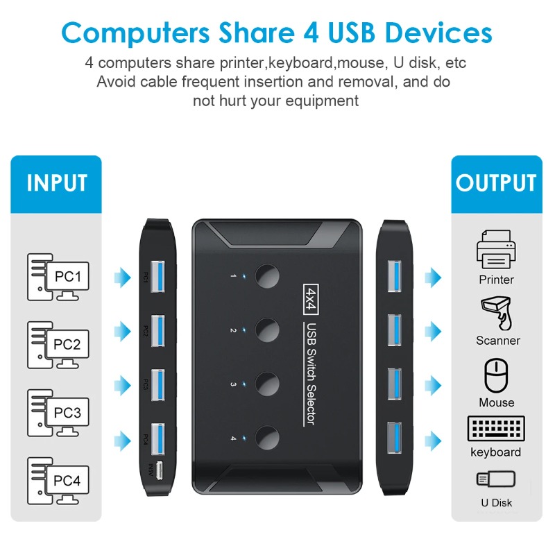 Switch KVM USB 3.0 de 4 Entrad - Controller Adapter Usb avaliação e preço