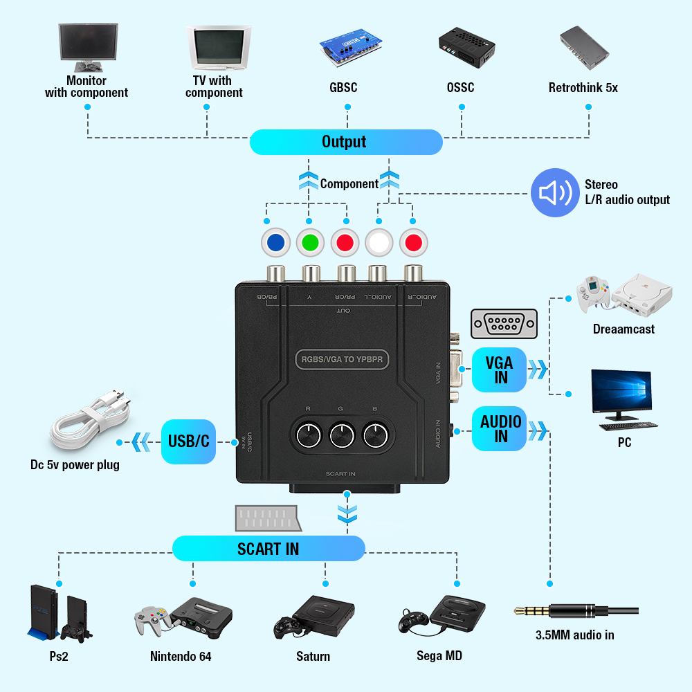 Conversor de Componentes RGBS  - Retro Gaming Station avaliação e preço